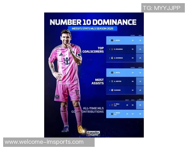 本赛季美职联进球榜揭晓梅西以48球遥遥领先德雷尔紧随其后