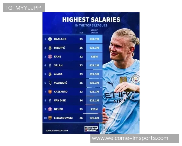 三足鼎立哈兰德姆巴佩身价重回两亿欧元亚马尔并列全球第一 三足鼎立哈兰德姆巴佩身价重回两亿欧元亚马尔并列全球第一